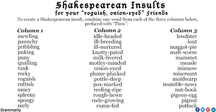 shakespeare list